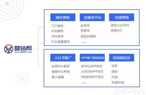 营销软件网站取名？（营销发布平台有哪些）