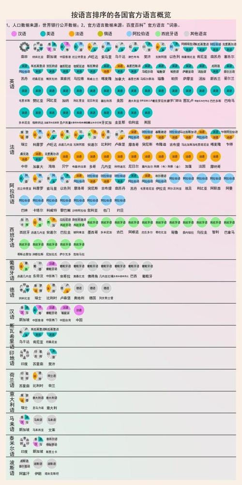 世界上哪些国家有自己的语言？（哪些国家语言是汉语）-图2