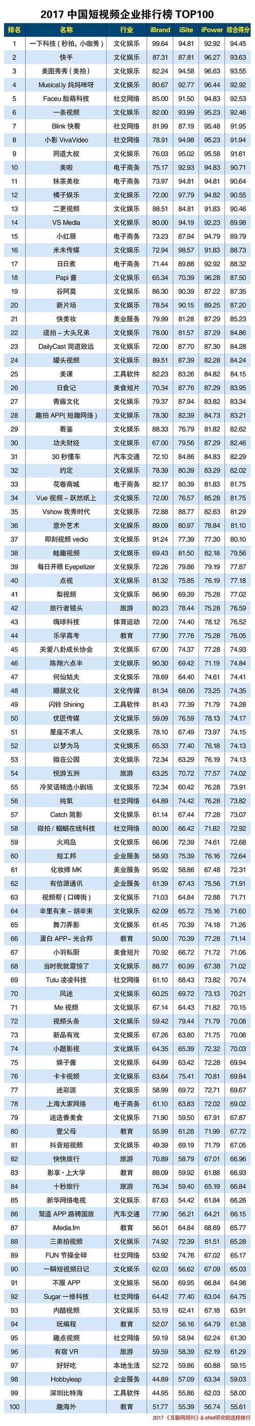 全国排名前十的影视传媒公司有哪些？（现在的公司都有哪些）