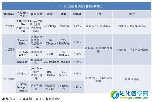 质谱技术和基因测序技术的区别？（基因检测有哪些技术）-图2