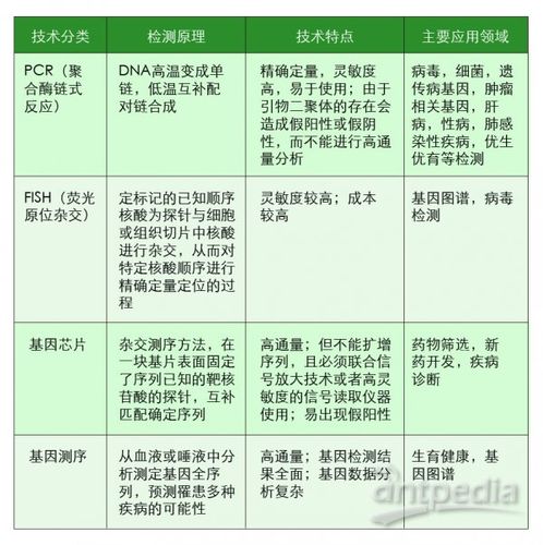 质谱技术和基因测序技术的区别？（基因检测有哪些技术）