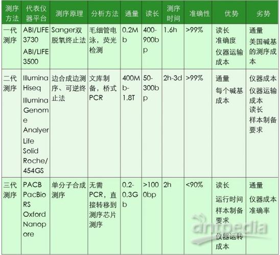 质谱技术和基因测序技术的区别？（基因检测有哪些技术）-图3