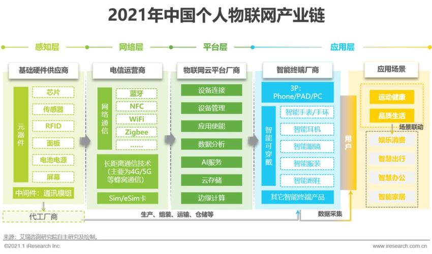 物联网是什么行业？（物联网有哪些产业）