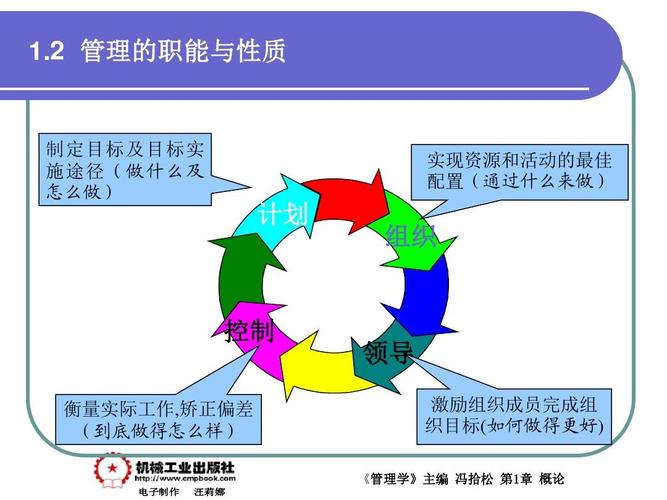 管理的内涵和性质是什么？（管理的性质有哪些）-图2