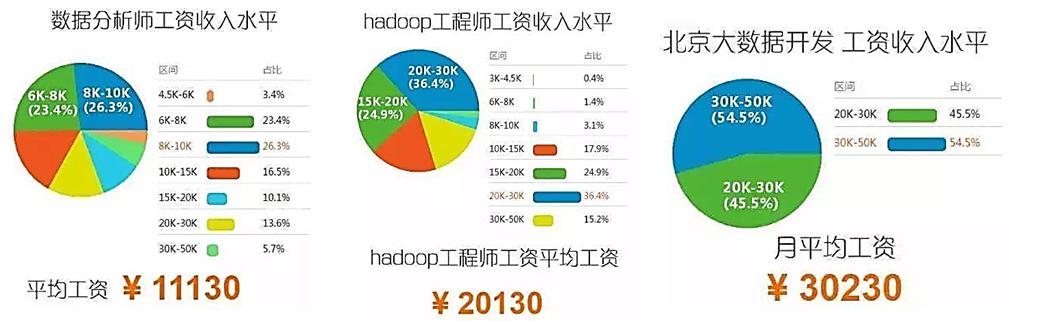 大数据岗位分类？（大数据有哪些岗位）-图3