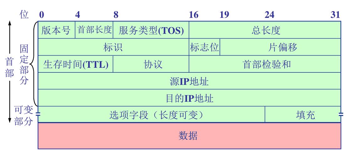 为什么说ipv6协议将成为物联网核心协议？（物联网有哪些协议）-图2