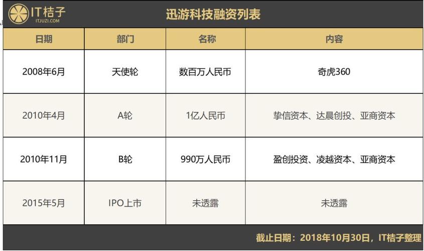 成都游戏公司前十名？（手机游戏公司有哪些）-图2