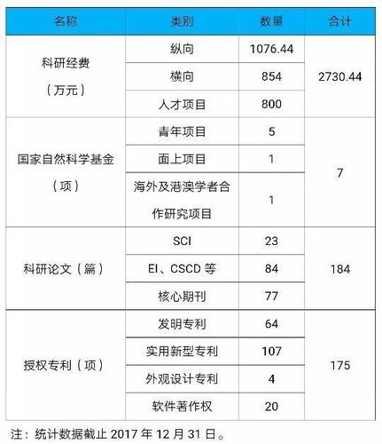 国家重大专项课题都有哪些？（科学测算包括哪些内容）