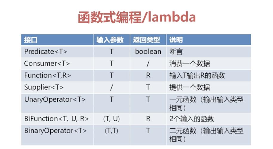 什么不属于函数式编程语言？（函数式语言有哪些）