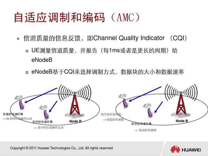 天际通14002能上5g吗？（lte上行支持哪些调制）