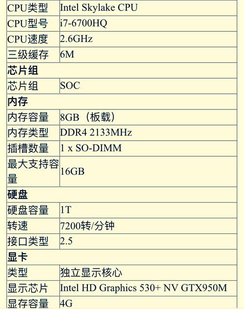 电脑性能参数有哪些？（电脑的性能有哪些）