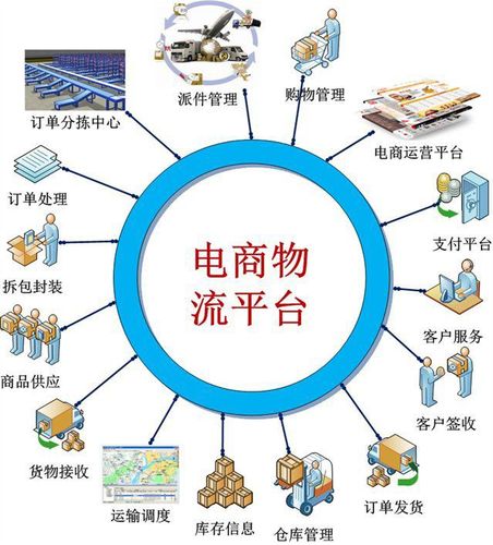 常用的电子商务物流快递公司有哪些?各有何特点？（电商快递有哪些）