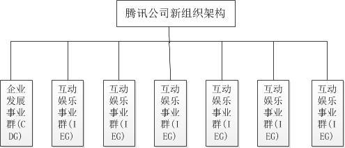 腾讯的股权组成？（腾讯控股了哪些公司）