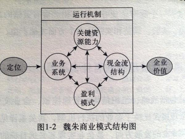 ‍两种商业模式类型分别是什么？（商业模式 都有哪些）