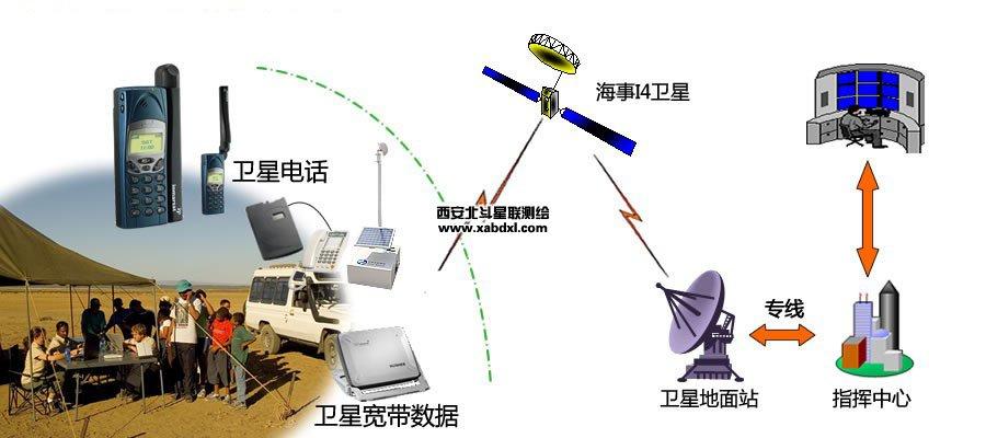 卫星通信有哪些优缺点？（移动通信有哪些优点）