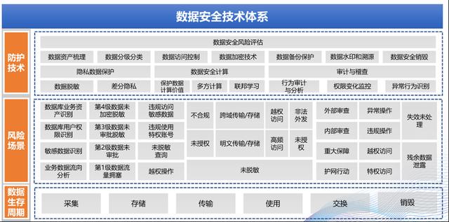 数据安全技术包括哪些？（数据加密有哪些技术）-图3