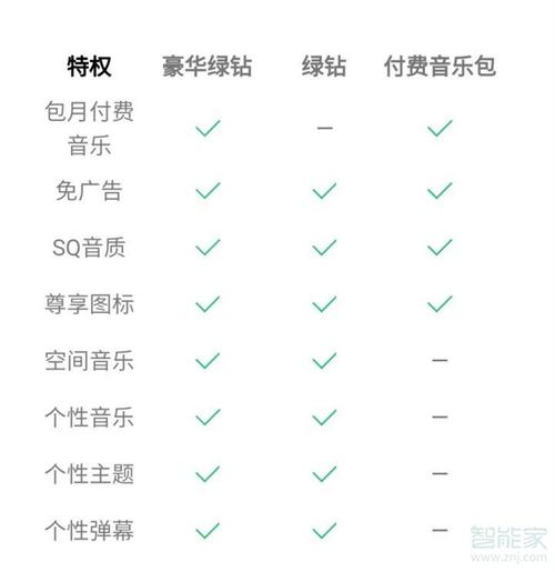 豪华绿钻和音乐包的区别？（qq哪些音乐要付费）