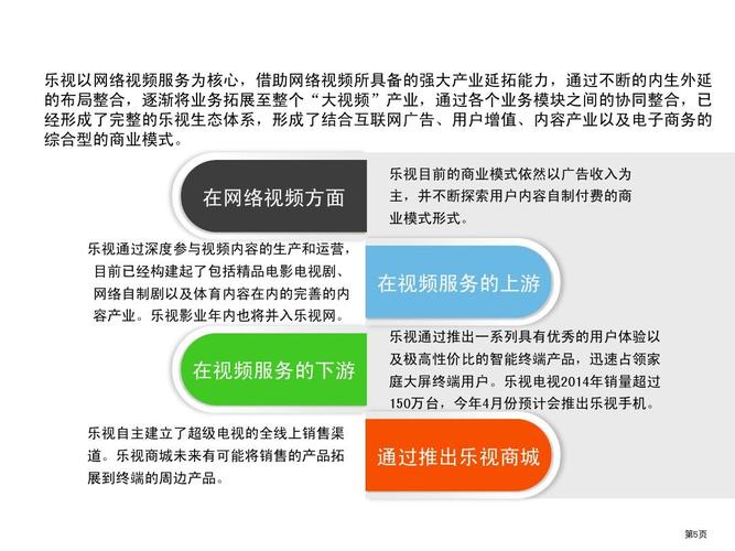 乐视目前在做什么？（乐视公司哪些业务）-图2