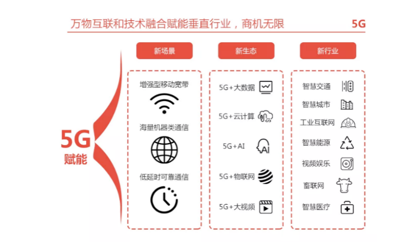 5g物联网工业互联网属于什么领域？（物联网在哪些领域）