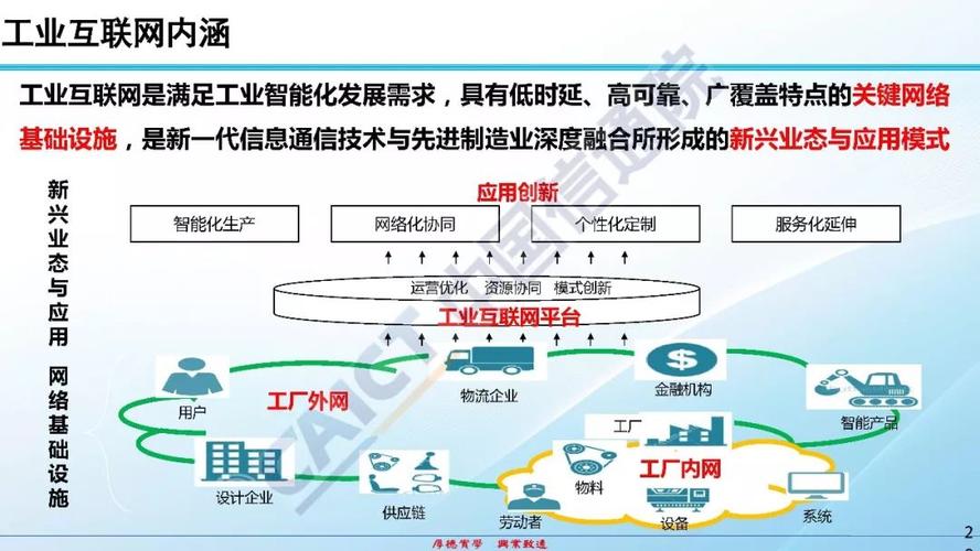 5g物联网工业互联网属于什么领域？（物联网在哪些领域）-图2