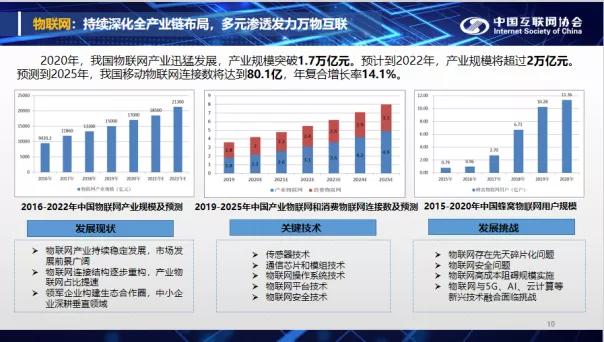 5g物联网工业互联网属于什么领域？（物联网在哪些领域）-图3