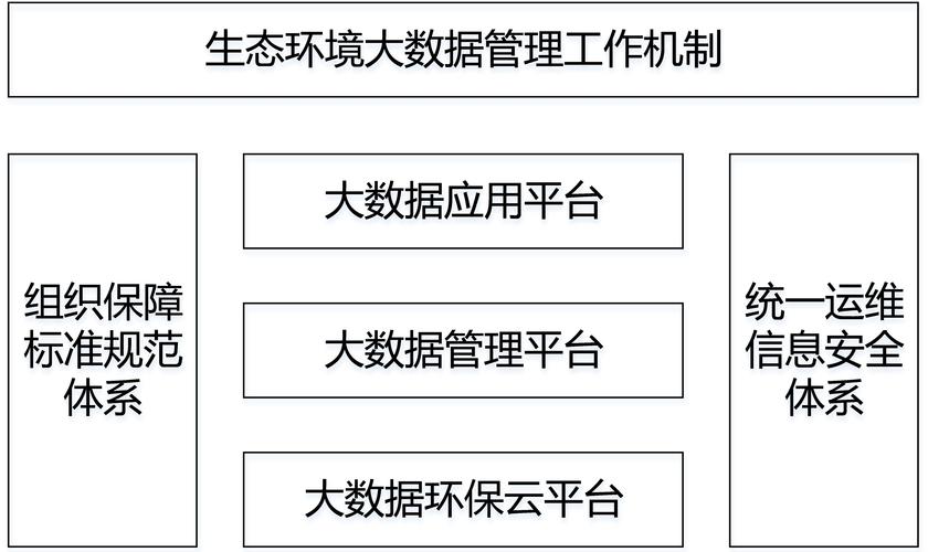 生态环境大数据能创造哪些价值？（大数据环境有哪些）