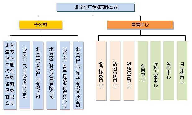 国家正规媒体单位包括什么？（中国有哪些传媒公司）-图1