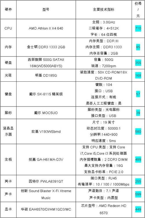 电脑网络硬件配置是什么东西？（网络基本配置有哪些）-图3