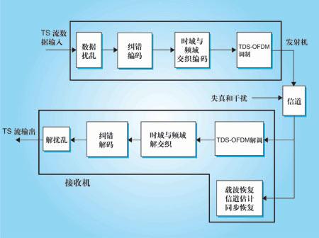 无线信道的传输媒体包括哪些？（传输媒体有哪些）-图3