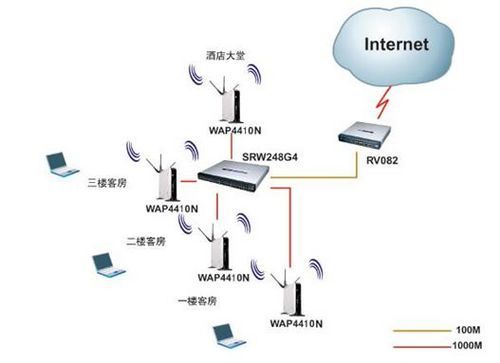 无线信道的传输媒体包括哪些？（传输媒体有哪些）-图2