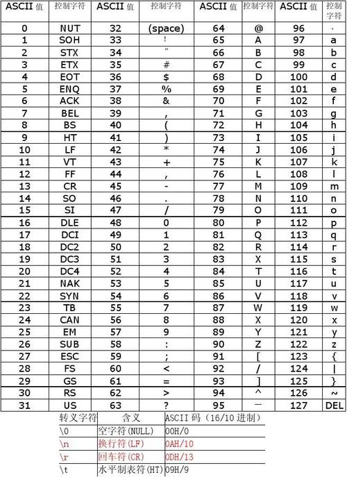 C语言数字字符有哪些？（c语言有哪些字符）