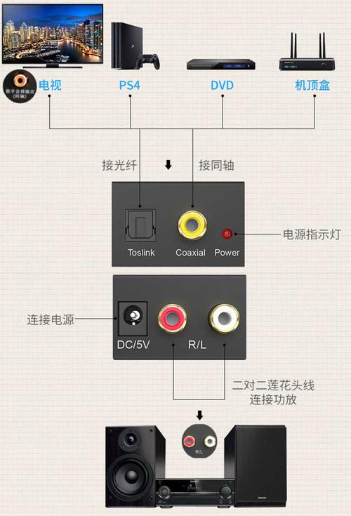 光驱后面的模拟音频接口和数字音频接口有什么用，怎么用？（音频模拟接口有哪些）-图3