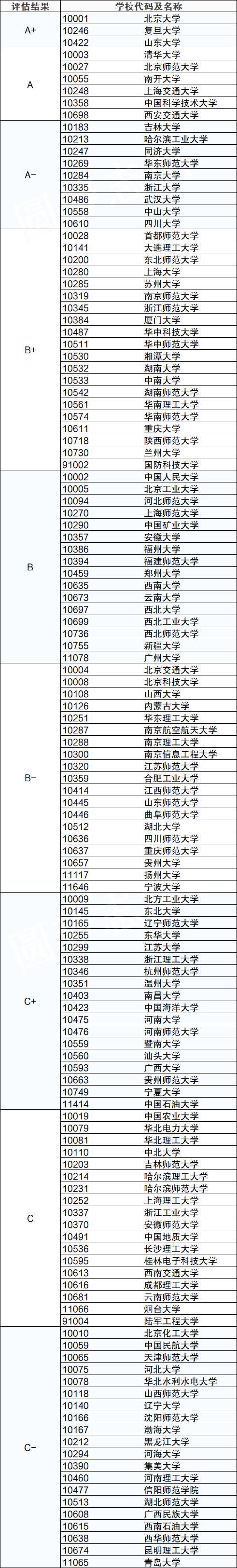 2021人工智能专业全国大学排名？（人工智能哪些大学）