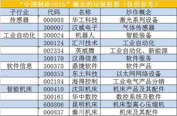 中国制造2025元月17号可以上市吗？（中国制造股票有哪些）