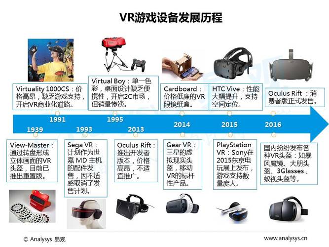 vr游戏公司排行？（vr游戏公司有哪些）-图3