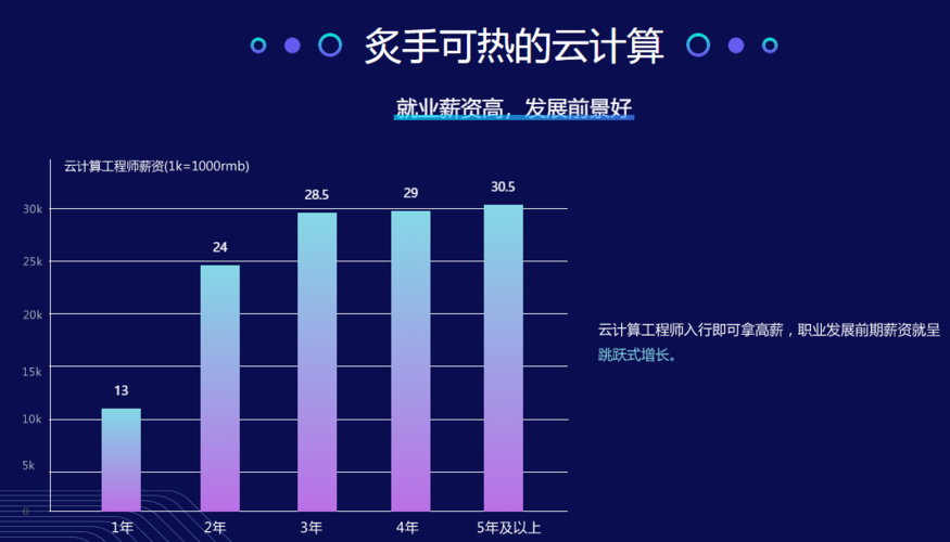 北大青鸟云计算毕业就业哪些公司？（云计算有哪些岗位）-图1