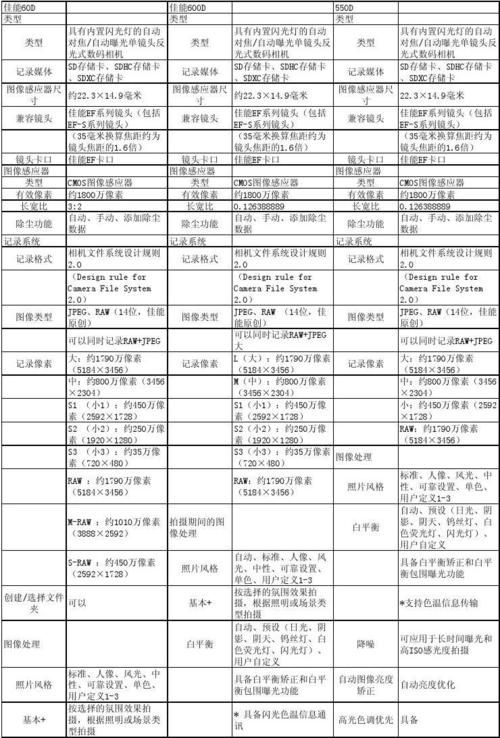 单反镜头有哪些参数？（单反主要看哪些参数）-图3