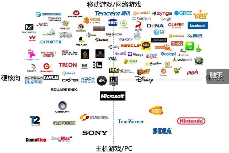 10大游戏开发公司？（网络游戏公司有哪些）-图2