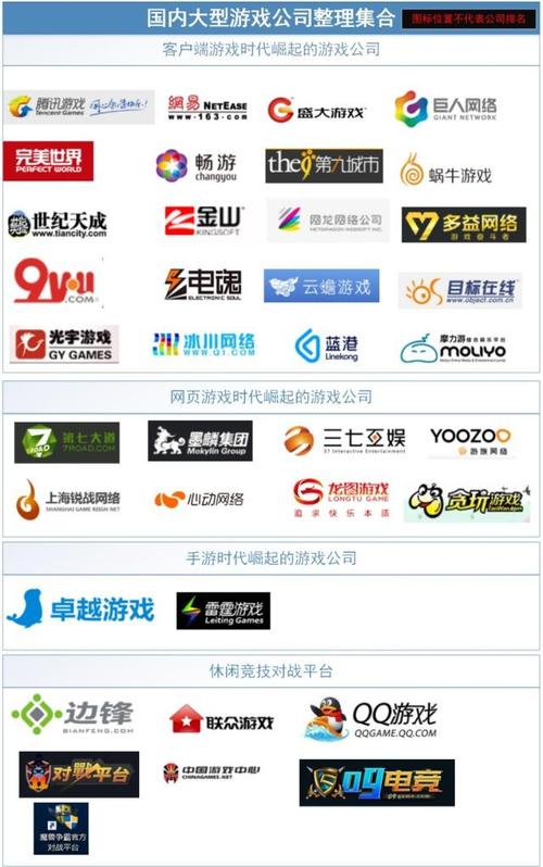 10大游戏开发公司？（网络游戏公司有哪些）-图3