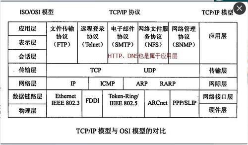 常用的广域网协议有哪些？（数据链路层协议有哪些）-图2