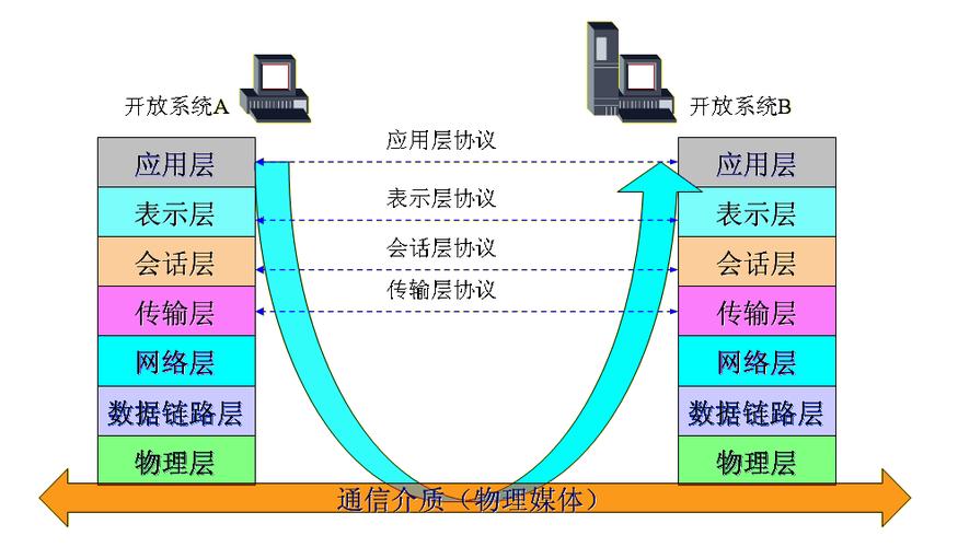 国际互联网通常使用的网络通信协议是什么？（互联网有哪些协议）-图2