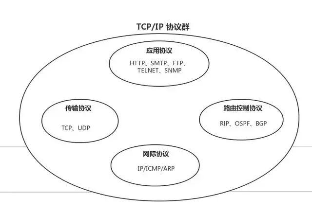 国际互联网通常使用的网络通信协议是什么？（互联网有哪些协议）-图3