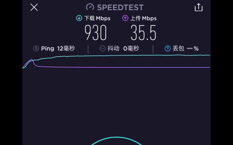 wifi测速标准？（性能测试的指标有哪些）-图2