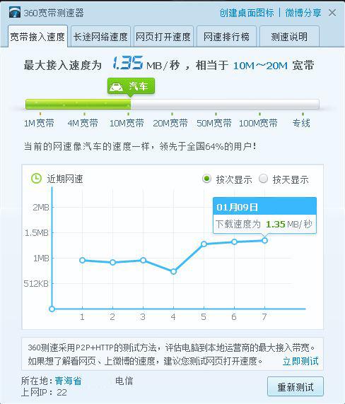 wifi测速标准？（性能测试的指标有哪些）-图3