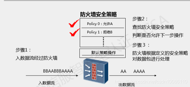 防火墙有什么优点？（主流防火墙有哪些）