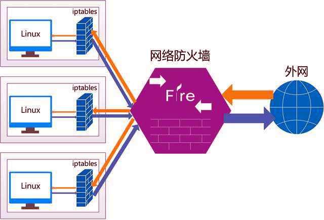 防火墙有什么优点？（主流防火墙有哪些）-图2