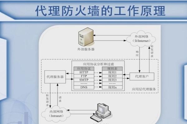 防火墙有什么优点？（主流防火墙有哪些）-图3