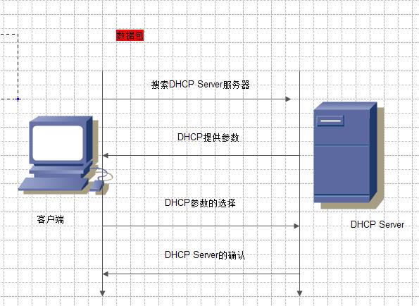 DHCP服务器你们用的比较好的是哪种？（dhcp服务器有哪些）-图2