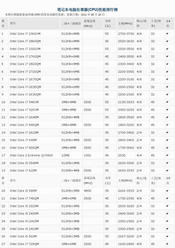 fm1+cpu接口 cpu性能排行榜？（fm1有哪些cpu）