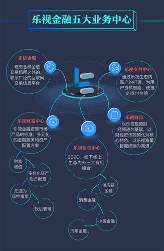 乐视主营业务？（乐视的平台包括哪些）-图2